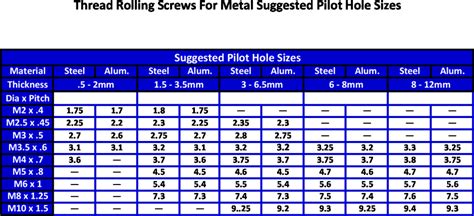 10 sheet metal screw hole size|screw hole diameter chart.